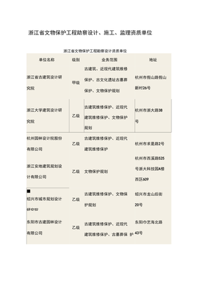 浙江省文物保護(hù)工程勘察設(shè)計(jì)、施工、監(jiān)理資質(zhì)單位 筑牢文化遺產(chǎn)保護(hù)的專業(yè)基石