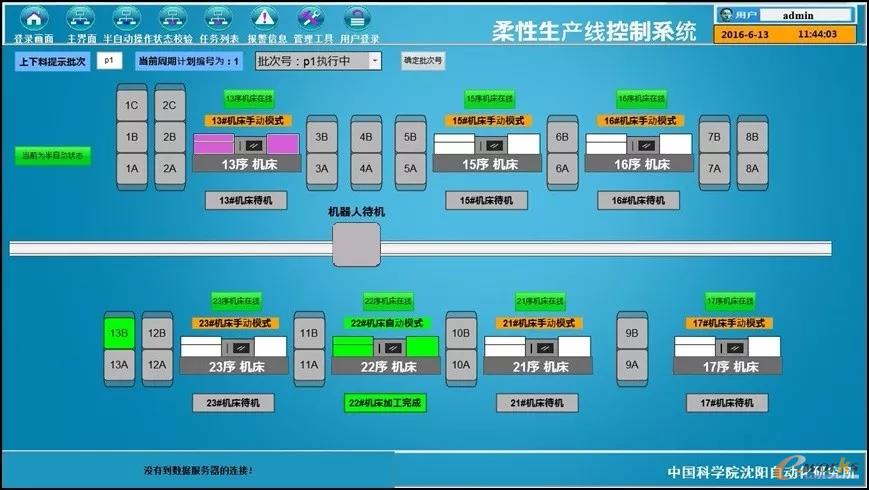 精密車(chē)床主軸加工生產(chǎn)線集成控制系統(tǒng)的應(yīng)用