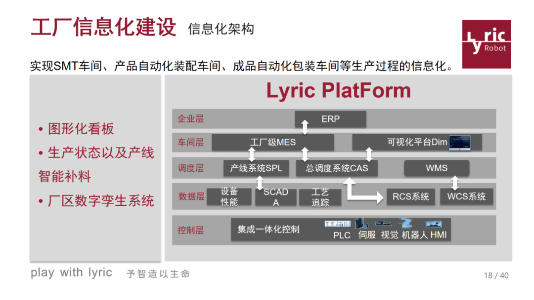 利元亨:專(zhuān)注智能制造中數(shù)字化工廠建設(shè)