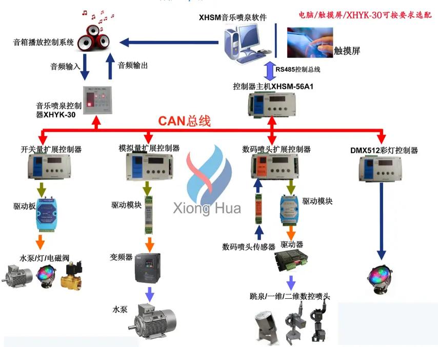 智能控制系統 工業自動化、智能制造與物聯網的融合實踐